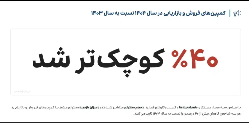 آمار کمپین های فروش و بازاریابی در سال ۱۴۰۴